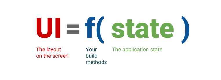ui is a state